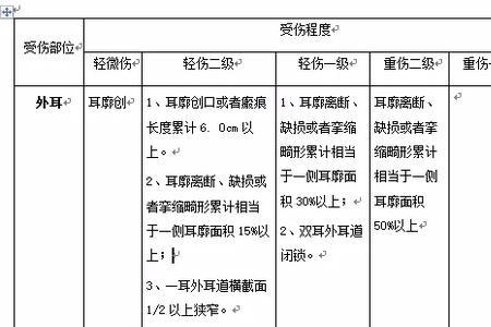 工伤耳膜穿孔赔偿标准