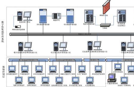 bms与ibms的区别