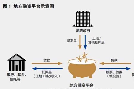 重大投资项目怎么界定