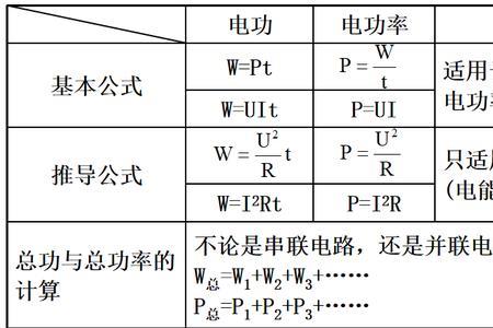 三相电电功率计算表