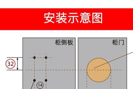 柜门全盖和半盖优缺点