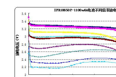 电池不均衡不放电是怎么回事