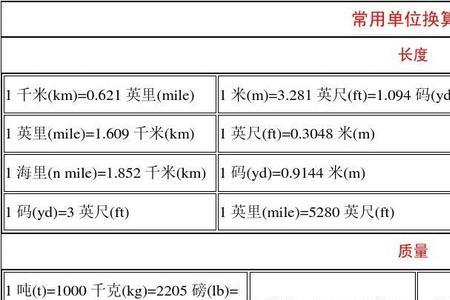 20km如何换算成多少米每秒