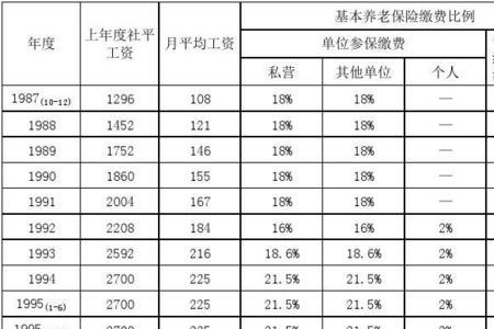 长春社保交30年能开多少