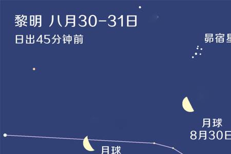 2022木星观测时间表