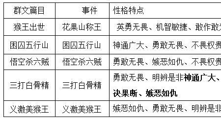 谦虚属于性格特征吗