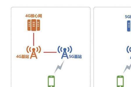 5g的sa是和ns模式什么区别