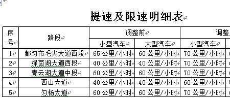 青藏线限速最新规定