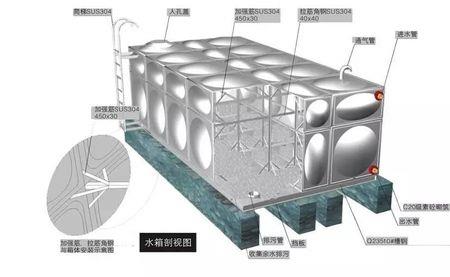 顶楼有消防水箱能买吗