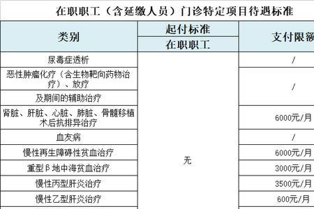 清远广州居民医保异地报销比例