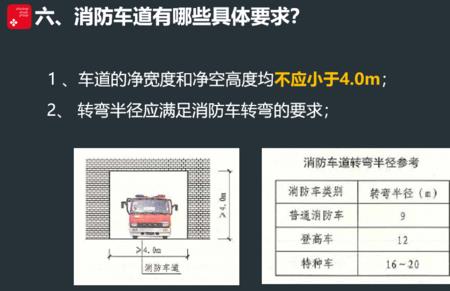 消防道路规划验收最新规范标准