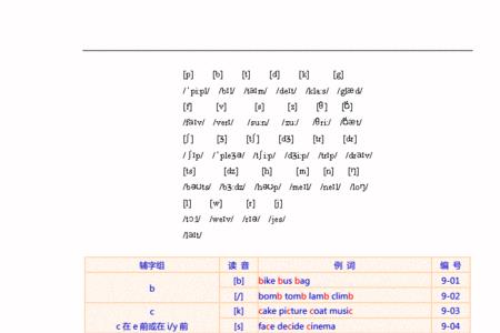 五个元音字母重读音节