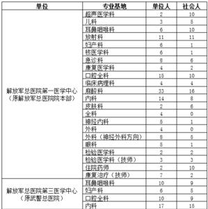 只有公立医院才有规培名额吗