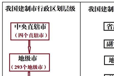 行政区类别是什么意思