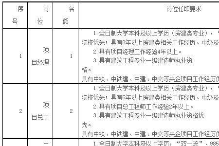 国企副高级职称聘任条件