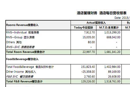 财务数据分析有哪些内容