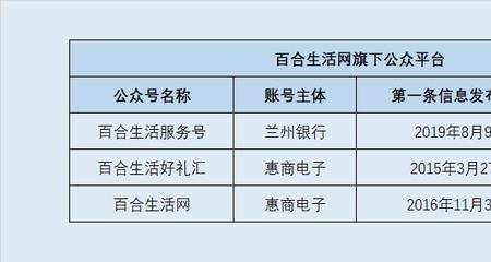 兰州银行百合宝怎么购买