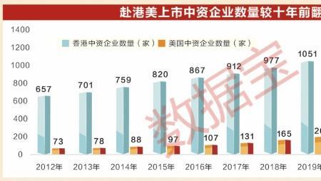 高知特是世界500强吗