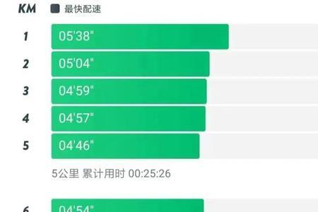 5km配速多少才算专业