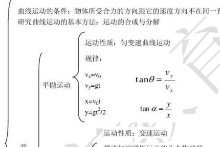 高一物理难点在第几章