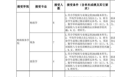 转专业绩点是看第几学期的