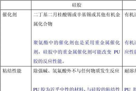 简述材料化学的主要内容