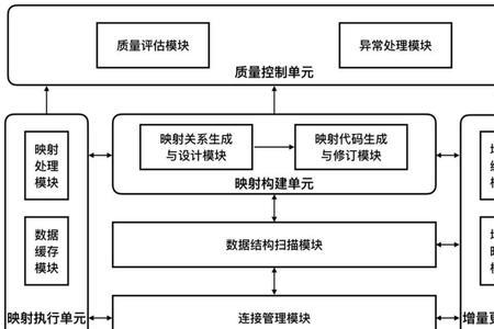 实体建模中数据结构是什么