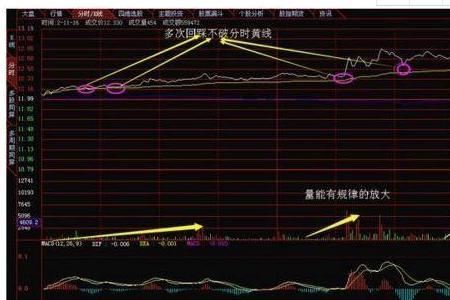 分时图怎么查股价