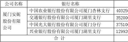 开公户需要支付什么费用