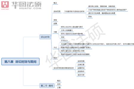 民法总则与民法典关系