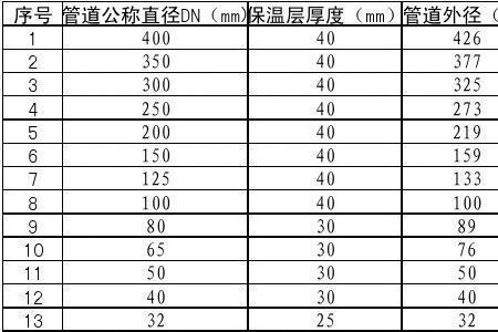 直径300管道的标准