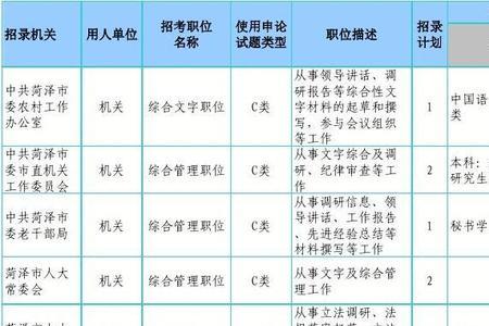 公务员基层管理职位是做什么的