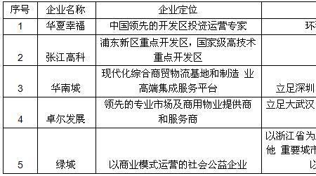 地产工业品是指