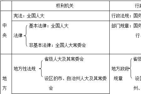 地方性法规是具体立法依据