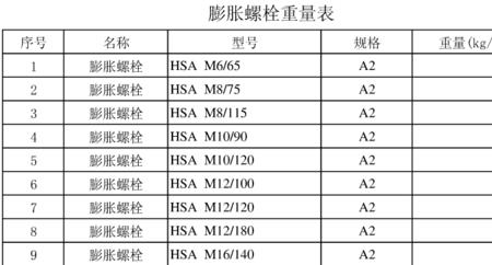 m12螺栓能承受多少吨拉力对照表