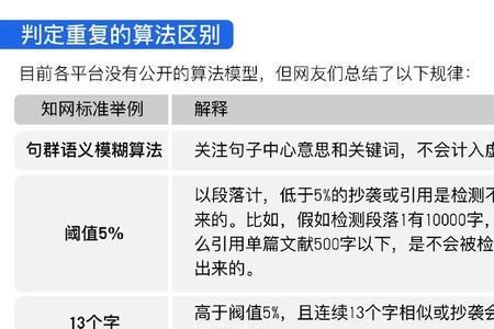 头条检测文章内容重复率工具