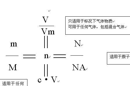 氢气的物质的量多少