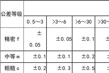 F6公差标准