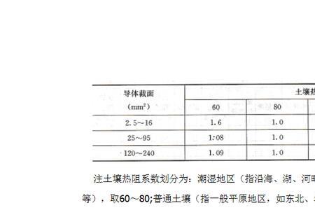 结壳热阻是什么意思