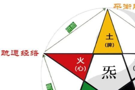 五行本是五道关全文