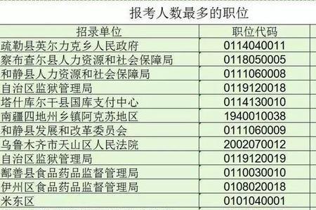 供销社报考有多少职位