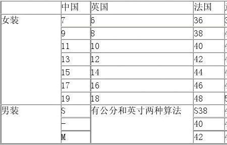 英制16分之一兑换成公制的多大