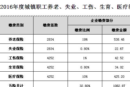 北京交最低社保16年退休拿多少