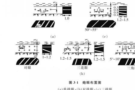 采煤工作面遇褶曲时怎么打炮眼