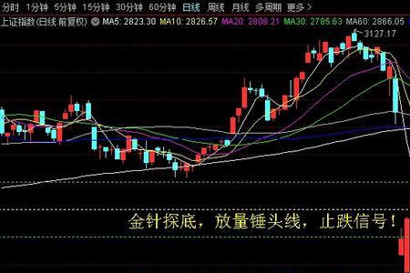 阴线金针探底什么意思