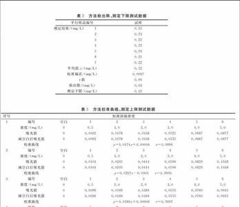 cod锰法和铬法换算