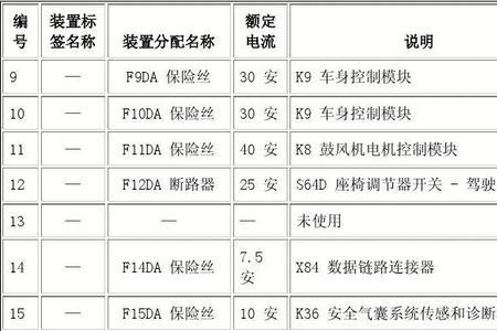 组合仪表保险丝一插就烧了