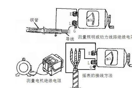 电子绝缘摇表的使用方法和步骤