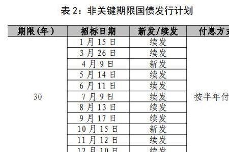 怎么查国债发行公告