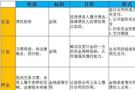 默认押金是什么意思